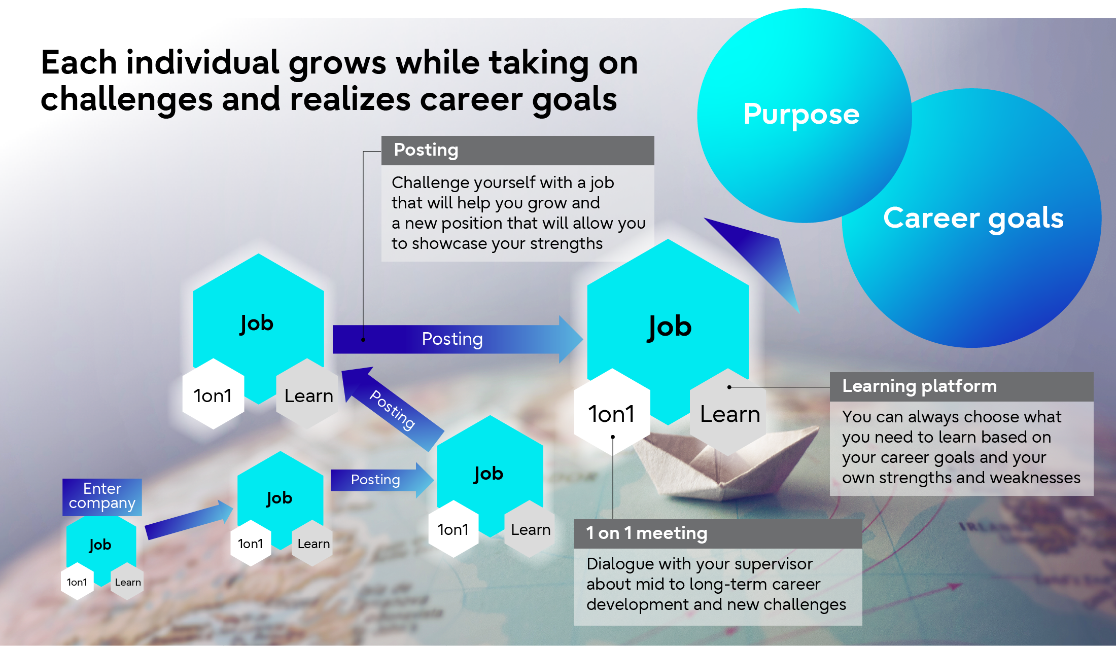 Framework for Supporting the Career Realization of Each and Every Employee