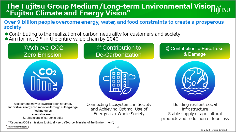 The Fujitsu Group Medium / Long-term Environmental Vision 'Fujitsu Climate and Energy Vision'
