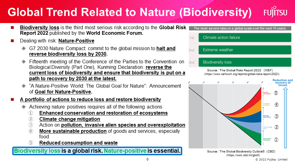 Global Trend Related to Nature(Biodiversity)