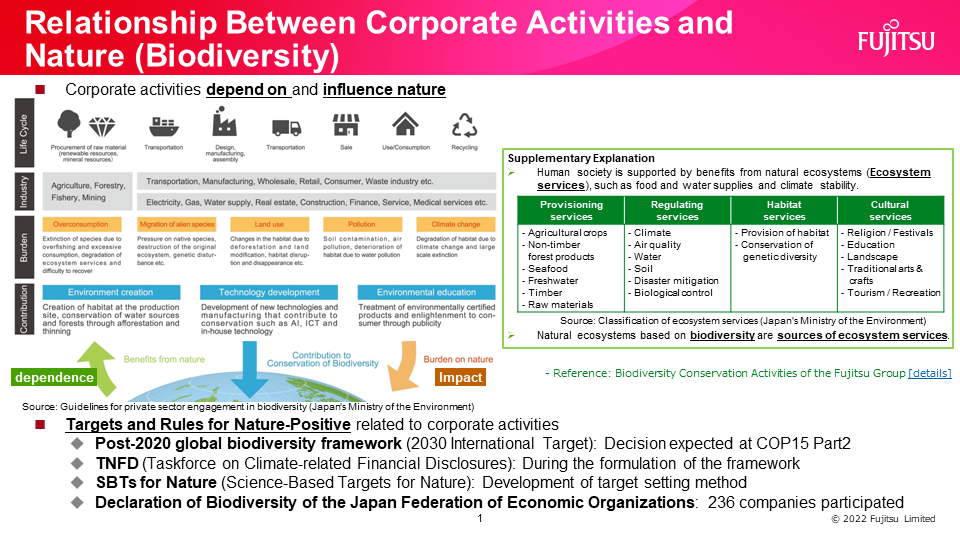 Relationship Between Corporate Activities and Nature(Biodiversity)