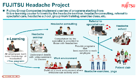 Figure 3. Fujitsu Headache Project Overview