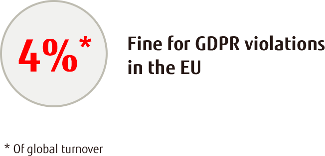 Fine for GDPR violations in the EU