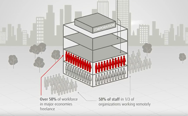 Why Fujitsu for your Virtual Desktop Infrastructure?