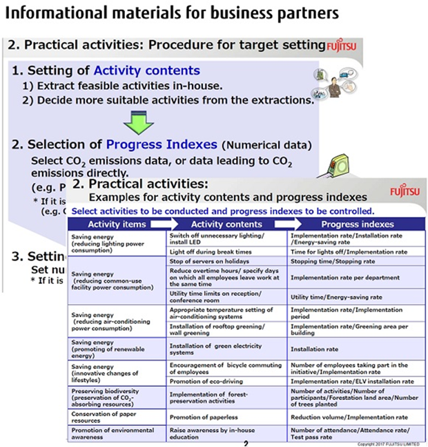Information materials for business partners