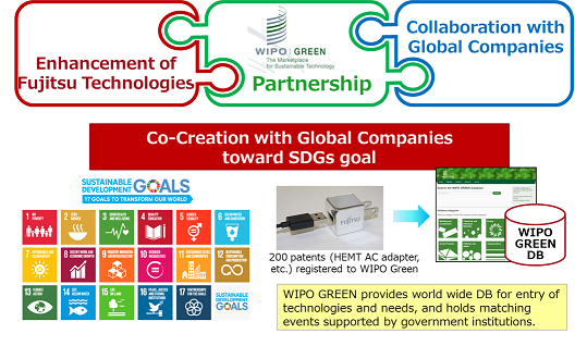 Collaboration with International Framework for Co-Creation