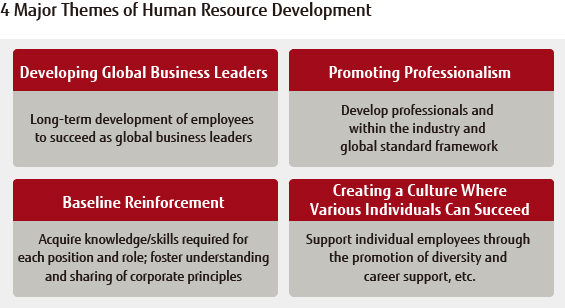Image: 4 Major Themes of Human Resource Development