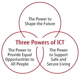 Three Powers of ICT[The Power to Shape the Future][The Power to Provide Equal Opportunities to All People][The Power to Support Safe and Secure Living]