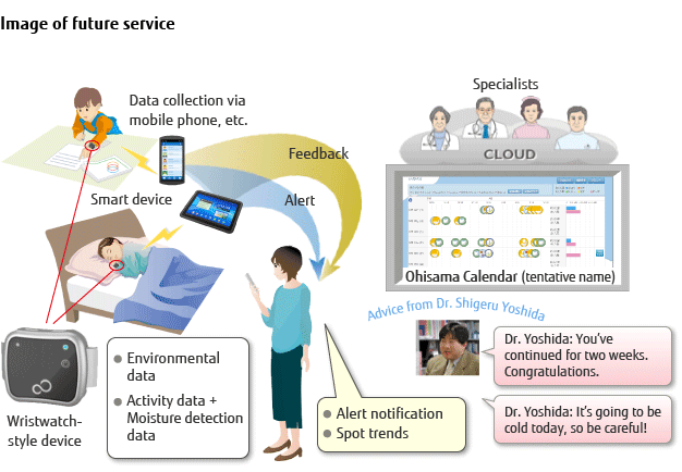 Image of future service