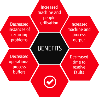 benefits-infographic benefits-infographic