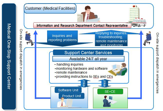 emr system