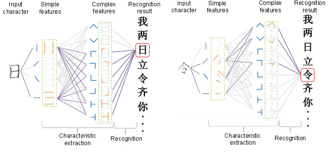 Figure 2: Schematic of the technology's logic