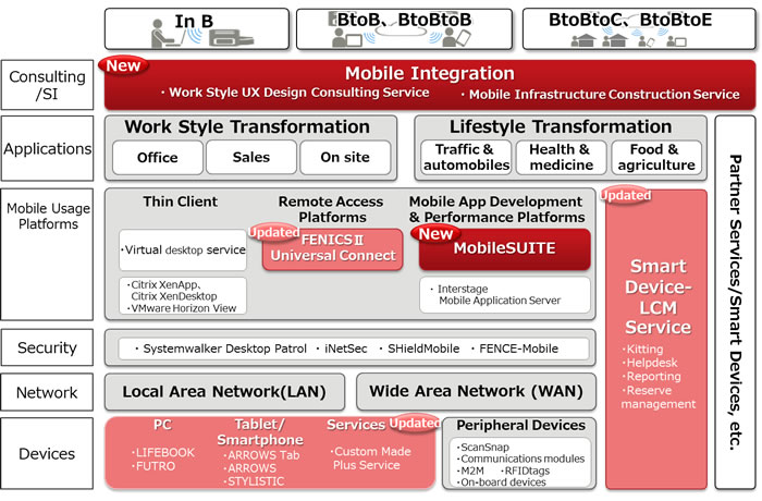 Updated Product and Service Offerings to Address Customer Issues