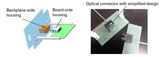 Figure 3: How the optical connector with simplified design mounts to a board with housing