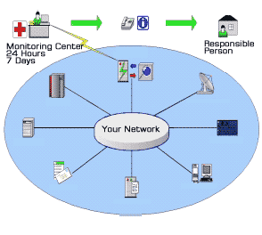 Network Monitoring Diagram