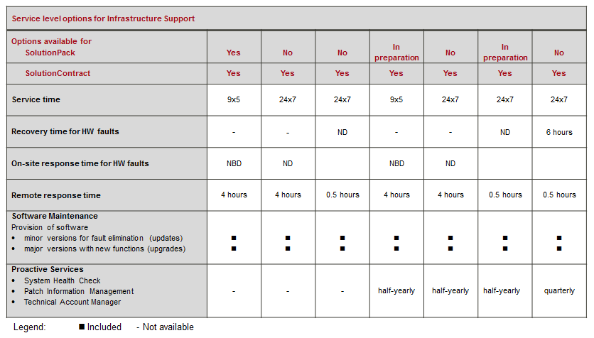 SolutionContract SolutionContract