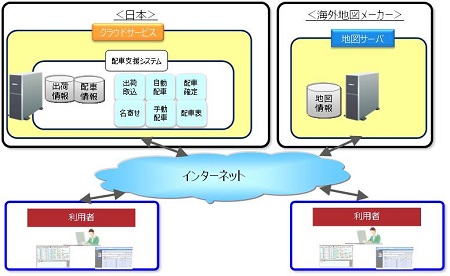 配車支援SaaS 配車支援SaaS