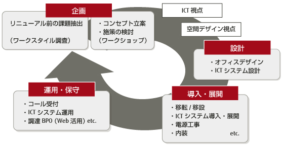 【イメージ図】 【イメージ図】