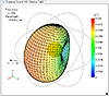 導体球モデルの広帯域RCS解析