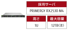 PRIMERGY RX2530 M4
