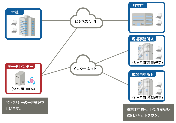 【システム概要図】 【システム概要図】