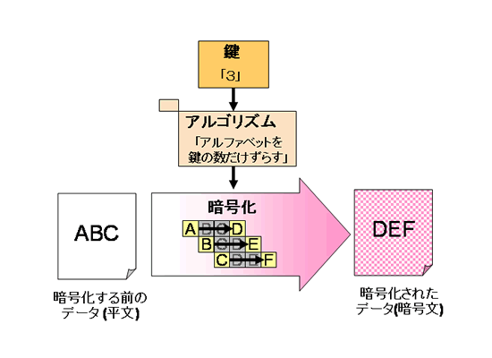暗号化の仕組み 暗号化の仕組み