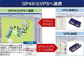 GP4からVPSへ連携