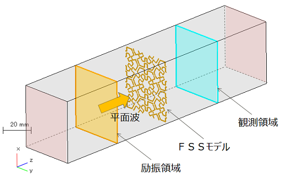 周波数選択性表面（FSS）モデル