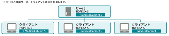 医療情報分析支援システム「MedicalCabinet S」の概要図イメージ 医療情報分析支援システム「MedicalCabinet S」の概要図イメージ