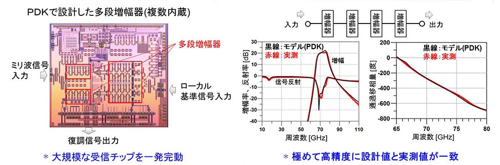 PDKで設計した多段増幅器