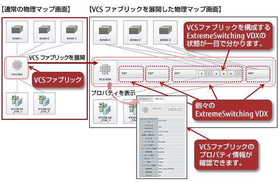 Brocade VDXとVCSファブリックの監視と可視化の説明図