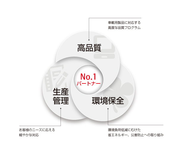 事業内容イメージ 事業内容イメージ