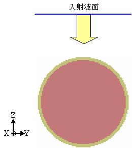 図1 ZY平面における多層球の断面図