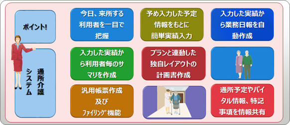 通所介護システム 通所介護システム