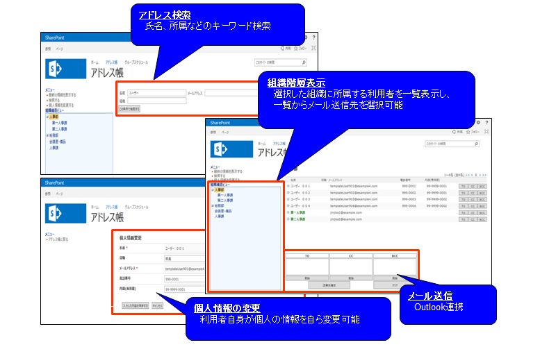 fujitsu ビジネスアプリケーション拡張テンプレート for sharepoint 階層