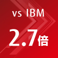 vs IBM 2.7倍