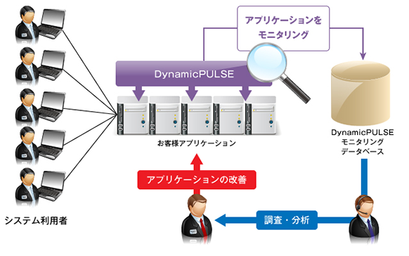製品機能の概要図 製品機能の概要図