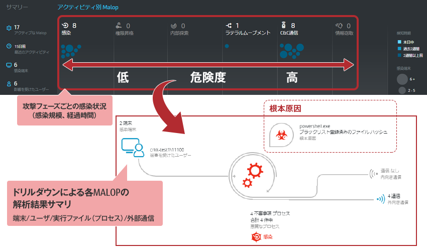 サービスの特長 サービスの特長