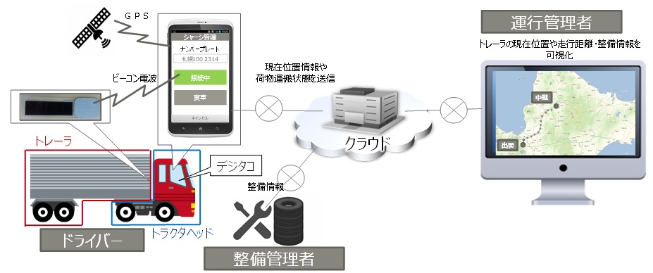 サービス構成図