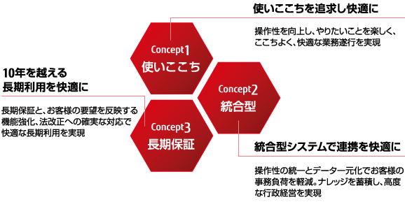IPKNOWLEDGEの製品コンセプト概要図 IPKNOWLEDGEの製品コンセプト概要図