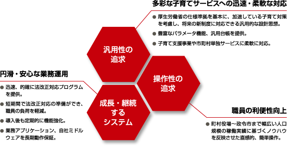 MICJET MISALIO 子育てソリューションのコンセプト概念図 MICJET MISALIO 子育てソリューションのコンセプト概念図