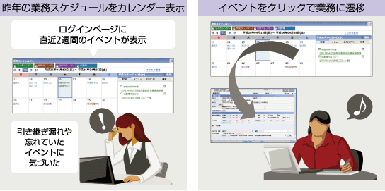 事務コンシェルジュ概要図 事務コンシェルジュ概要図