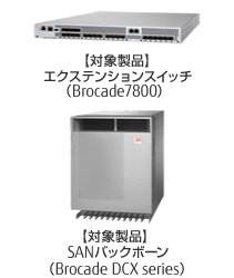 対象製品のエクステンションスイッチ「Brocade 7800」と、SANバックボーン「Brocade DCX series」。