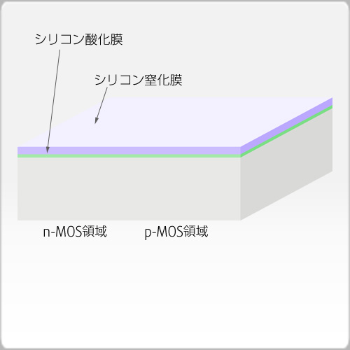 酸化+窒化膜成長