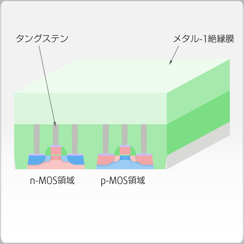 メタル-1絶縁膜成長