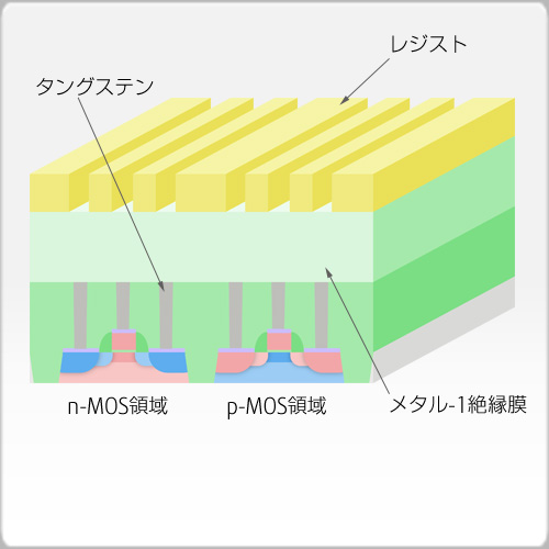 メタル-1トレンチレジストパターン形成