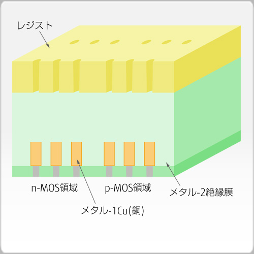 メタル-2ヴィアホールレジストパターン形成