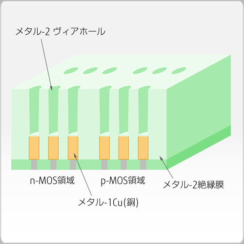 メタル-2ヴィアホールエッチング