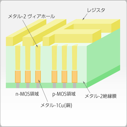 メタル-2トレンチレジストパターン形成