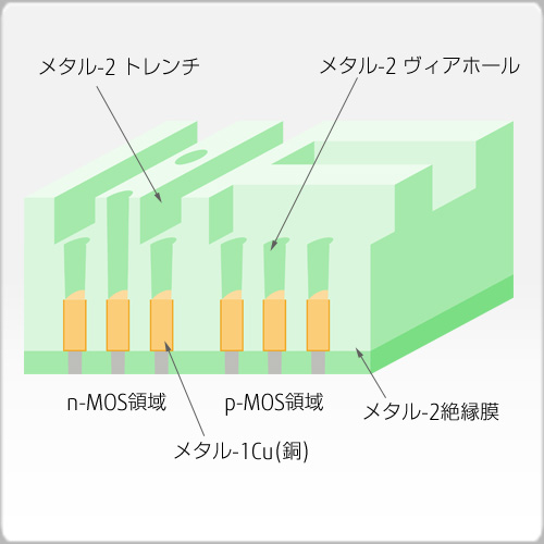 メタル-2トレンチエッチング