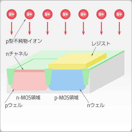 nチャネル